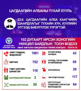 Халаасны хулгайч таны анхаарлыг сарниулах зорилгоор түлхэх, шахах, мөргөлдөх зэрэг арга ашиглан  анхаарал, сонор сэрэмжийг тань алдагдуулдаг